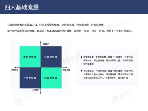 帆軟&灰度認(rèn)知社：新零售數(shù)據(jù)認(rèn)知流報(bào)告