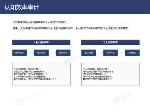 帆軟&灰度認(rèn)知社：新零售數(shù)據(jù)認(rèn)知流報(bào)告