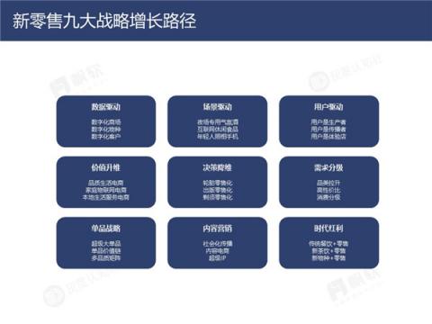 帆軟&灰度認(rèn)知社：新零售數(shù)據(jù)認(rèn)知流報(bào)告