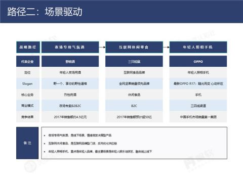 帆軟&灰度認(rèn)知社：新零售數(shù)據(jù)認(rèn)知流報(bào)告