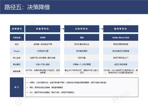 帆軟&灰度認(rèn)知社：新零售數(shù)據(jù)認(rèn)知流報(bào)告