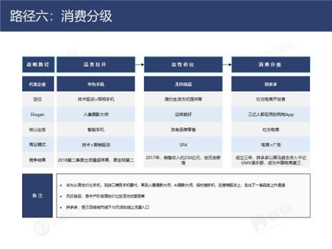 帆軟&灰度認(rèn)知社：新零售數(shù)據(jù)認(rèn)知流報(bào)告