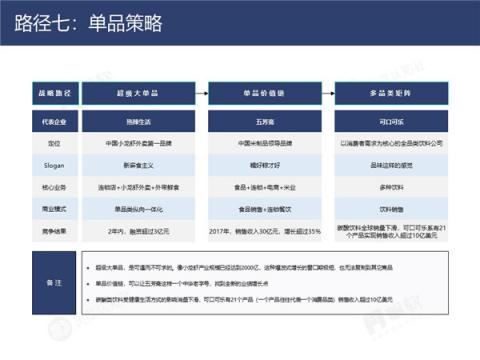 帆軟&灰度認(rèn)知社：新零售數(shù)據(jù)認(rèn)知流報(bào)告