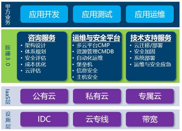 新鈦云服，始于盛大、長于運維，盛斗士的技術保障中心！