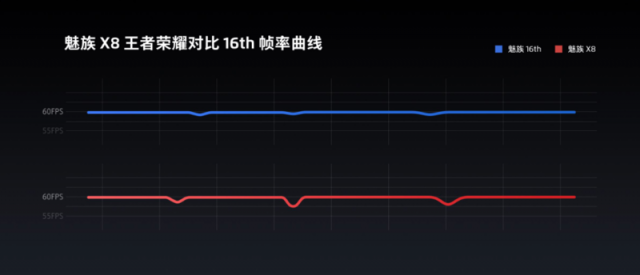 1598 買(mǎi)驍龍 710 旗艦還現(xiàn)貨，魅族瘋起來(lái)連自己都打！