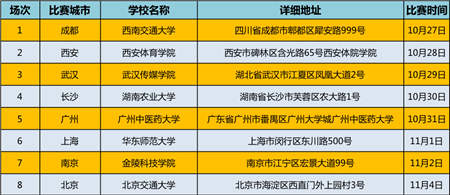 開賽在即！京東杯QQ飛車手游八省決賽觀賽指南