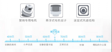 吸塵器哪個(gè)牌子好？輕巧便攜的設(shè)計(jì)充分顧及小戶型收納