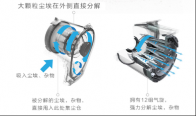 吸塵器哪個(gè)牌子好？輕巧便攜的設(shè)計(jì)充分顧及小戶型收納