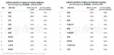 如何快速打入移動互聯(lián)網(wǎng)出海圈？鈦動科技這里有條捷徑