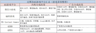 如何快速打入移動互聯(lián)網(wǎng)出海圈？鈦動科技這里有條捷徑