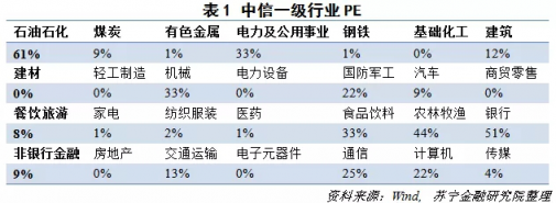 蘇寧金融研究院研判雖有政策利好但A股反轉(zhuǎn)道阻且長