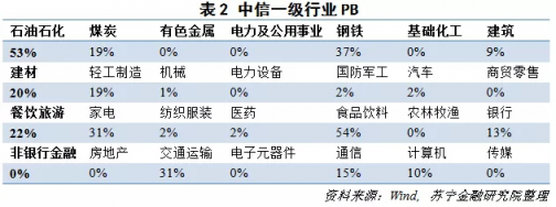 蘇寧金融研究院研判雖有政策利好但A股反轉(zhuǎn)道阻且長