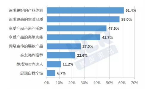 11.11HCR聯(lián)手京東發(fā)布消費(fèi)趨勢報告 產(chǎn)品品質(zhì)和體驗成強(qiáng)訴求