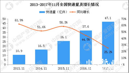 備戰(zhàn)雙十一爆倉風(fēng)險，德邦快遞配套設(shè)施全面上線