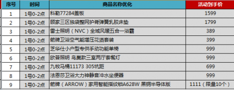 蘇寧雙11家裝提前清空購物車，千元搞定全屋頂燈