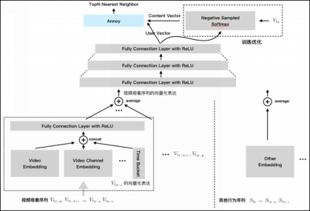 神策數(shù)據(jù)專(zhuān)訪東方明珠：融媒時(shí)代的大數(shù)據(jù)轉(zhuǎn)型之路打造