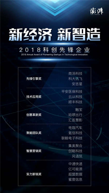 超盟數(shù)據(jù)榮獲澎湃新聞“2018科創(chuàng)先鋒企業(yè)實(shí)力新銳獎(jiǎng)”，貢獻(xiàn)新經(jīng)濟(jì)·新智造原生力量