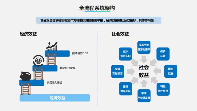 域乎"區(qū)塊鏈+農(nóng)產(chǎn)品溯源"，引領(lǐng)傳統(tǒng)養(yǎng)殖業(yè)邁向新紀(jì)元