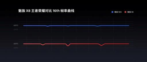 有了雞血模式的710不輸845?魅族X8開黑全程不掉幀