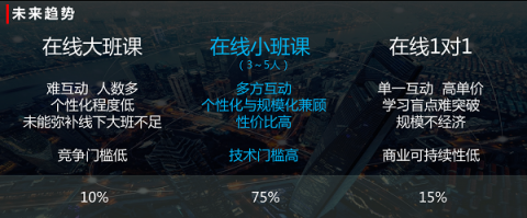 楊正大：在線一對一將成歷史，小班課才是未來主流