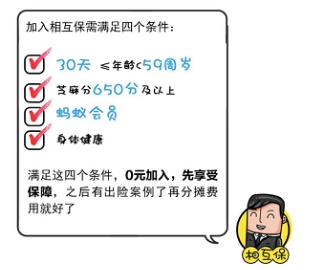 從眾托幫、水滴等互助先行者看“新人”相互保值不值得加入