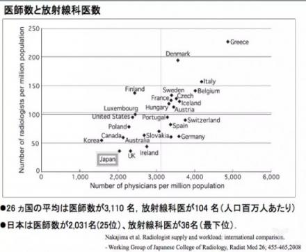 推想科技的日本實(shí)踐：隨召隨用，為拯救日本77.6%醫(yī)生