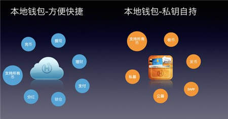 區(qū)塊鏈錢包HiCoin：做通證經(jīng)濟(jì)與場景應(yīng)用的連接器