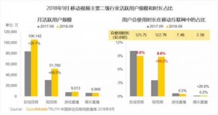 短視頻行業(yè)動(dòng)作頻頻，連出新招的百度好看視頻緣何切準(zhǔn)行業(yè)脈絡(luò)