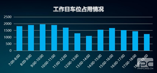 “邯鄲泊車”上線一年，給邯鄲帶來什么變化？