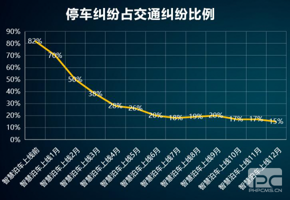 “邯鄲泊車”上線一年，給邯鄲帶來什么變化？