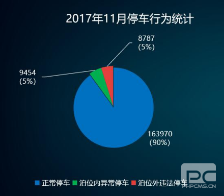 “邯鄲泊車”上線一年，給邯鄲帶來什么變化？