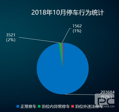 “邯鄲泊車”上線一年，給邯鄲帶來什么變化？