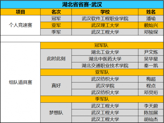 全國(guó)八強(qiáng)誕生！京東杯QQ飛車(chē)手游八省決賽精彩回顧