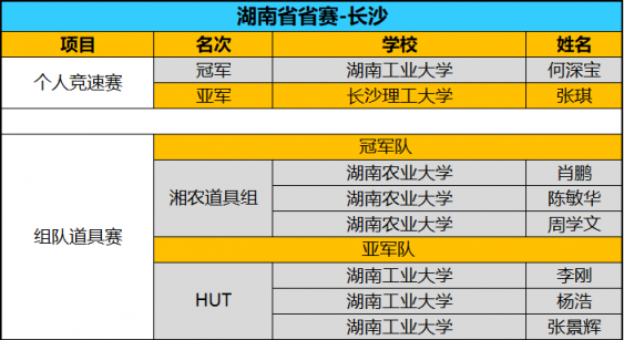 全國(guó)八強(qiáng)誕生！京東杯QQ飛車(chē)手游八省決賽精彩回顧