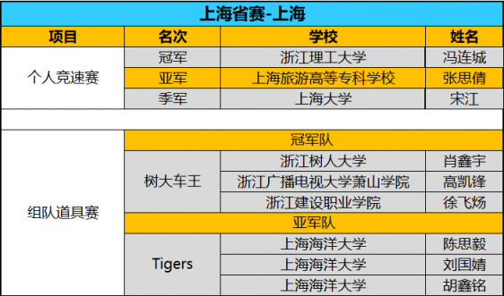 全國(guó)八強(qiáng)誕生！京東杯QQ飛車(chē)手游八省決賽精彩回顧