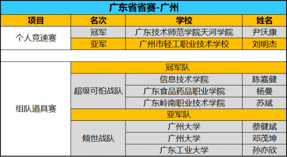 全國(guó)八強(qiáng)誕生！京東杯QQ飛車(chē)手游八省決賽精彩回顧