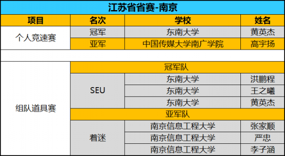 全國(guó)八強(qiáng)誕生！京東杯QQ飛車(chē)手游八省決賽精彩回顧