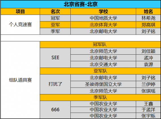 全國(guó)八強(qiáng)誕生！京東杯QQ飛車(chē)手游八省決賽精彩回顧