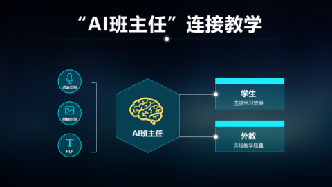 「今天我的課堂專注度在三位同學(xué)中最高！」比鄰東方「AI 班主任」用數(shù)據(jù)量化孩子課堂表現(xiàn)