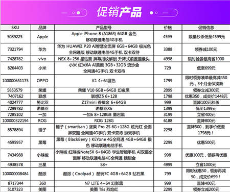 京東手機(jī)11.11手機(jī)超級(jí)盛典，多款iPhone提供超值優(yōu)惠！