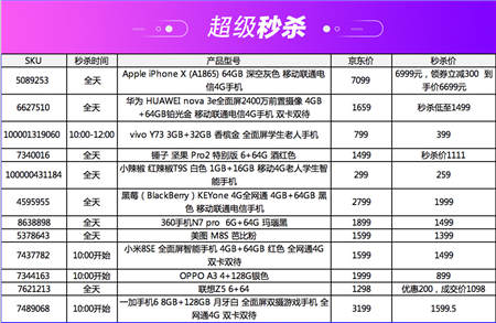 京東手機(jī)11.11手機(jī)超級(jí)盛典，多款iPhone提供超值優(yōu)惠！