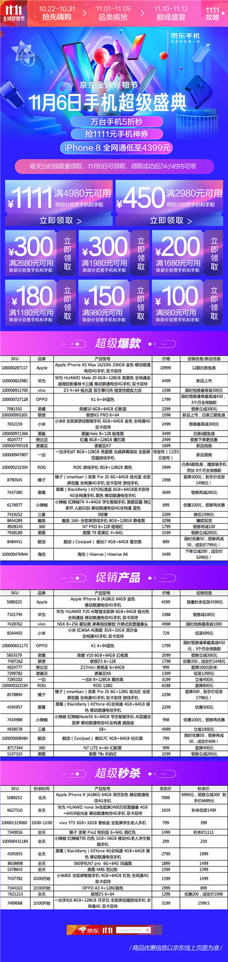 京東手機(jī)11.11手機(jī)超級(jí)盛典，多款iPhone提供超值優(yōu)惠！