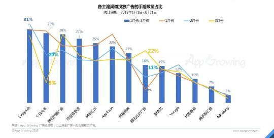 首發(fā)！App Growing聯(lián)合GMGC發(fā)布手游行業(yè)買量白皮書