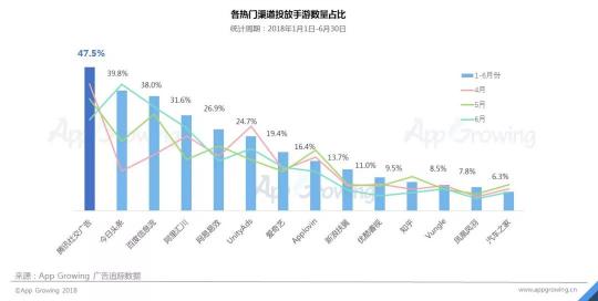 首發(fā)！App Growing聯(lián)合GMGC發(fā)布手游行業(yè)買量白皮書