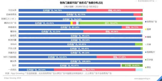 首發(fā)！App Growing聯(lián)合GMGC發(fā)布手游行業(yè)買量白皮書