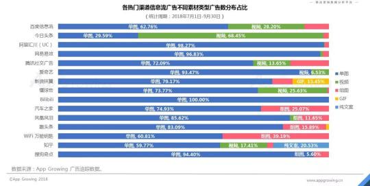 首發(fā)！App Growing聯(lián)合GMGC發(fā)布手游行業(yè)買量白皮書