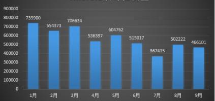 騰訊安全反病毒實(shí)驗(yàn)室發(fā)布《2018年Q3季度互聯(lián)網(wǎng)安全報(bào)告》