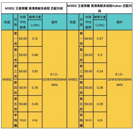 官方開掛最為致命！魅族 X8王者榮耀Vulkan版首發(fā)體驗