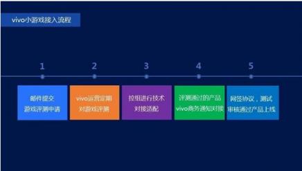 手游行業(yè)新方向來臨？vivo小游戲亮相GMGC