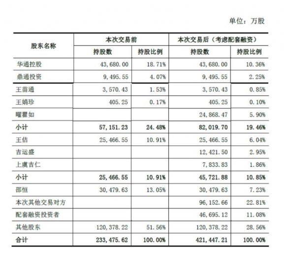 世紀(jì)華通回復(fù)深交所問(wèn)詢 稱(chēng)盛大游戲估值合理